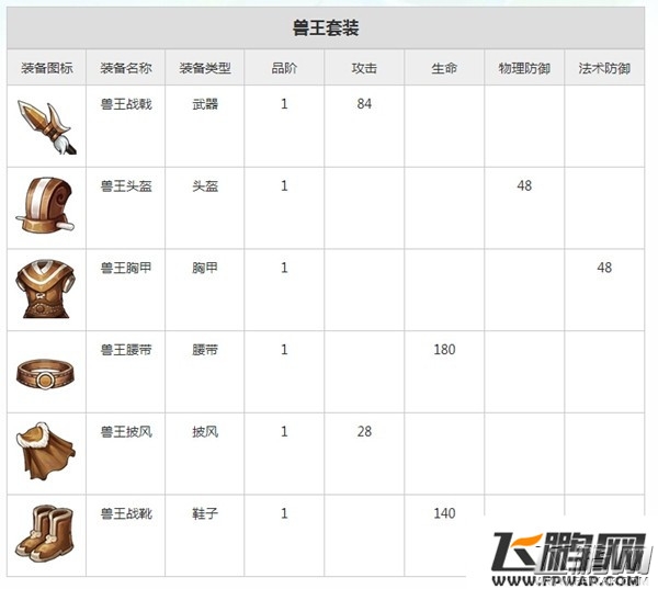 欢乐西游一阶兽王套装