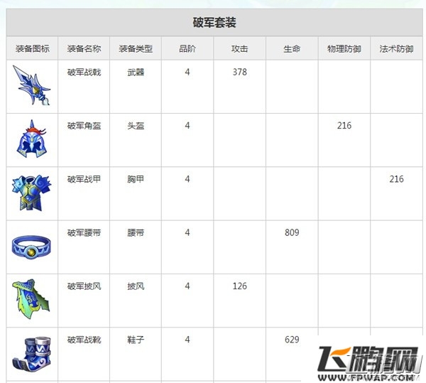 欢乐西游四阶破军套装