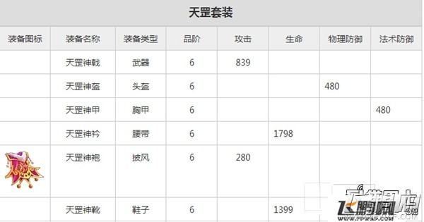 欢乐西游六阶天罡套装