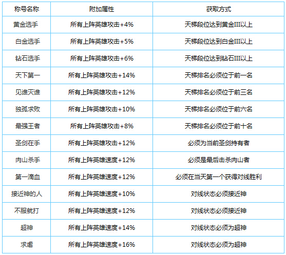剑圣传奇