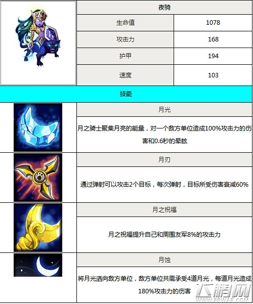 夜骑