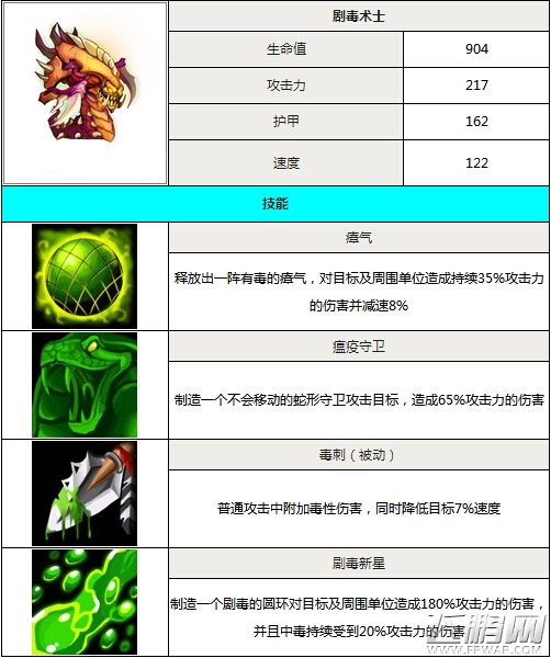 剧毒术士