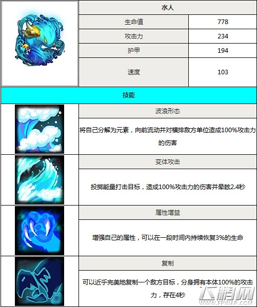 水人