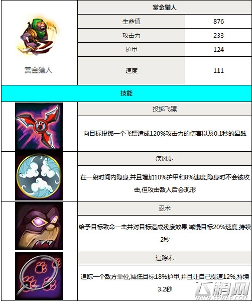 赏金猎人