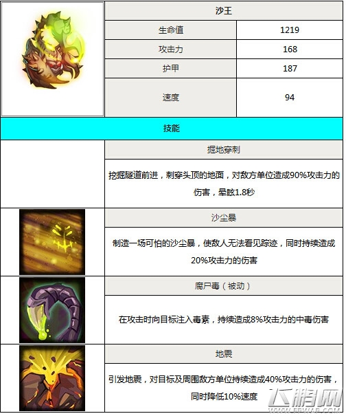 沙王