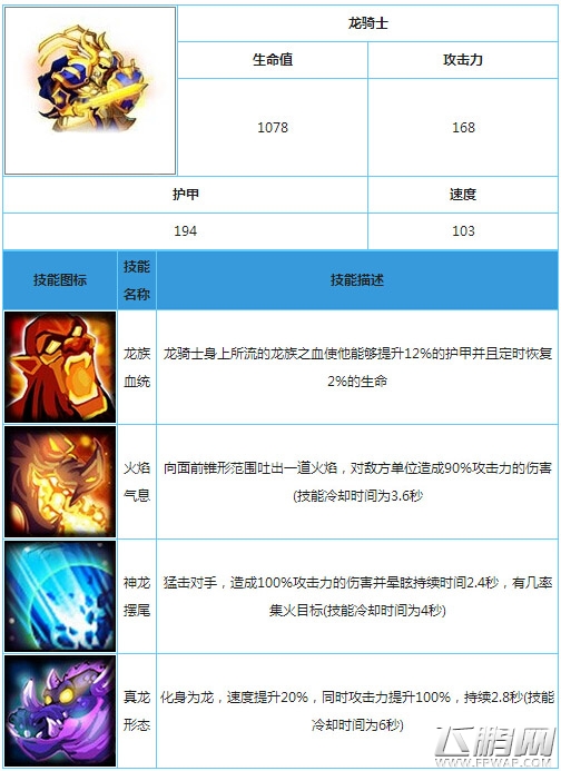 龙骑士