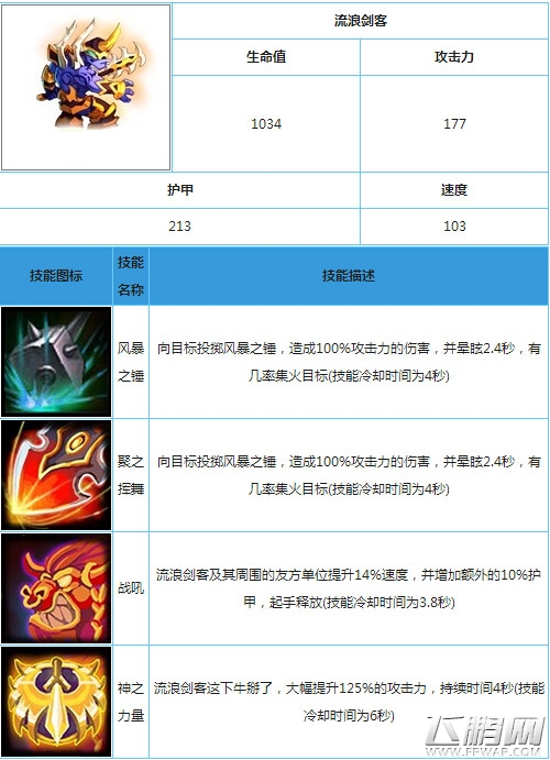 流浪剑客