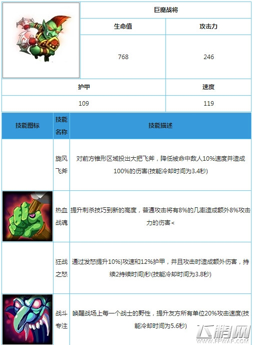 巨魔战将