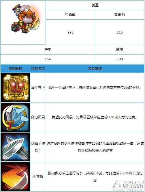剑圣