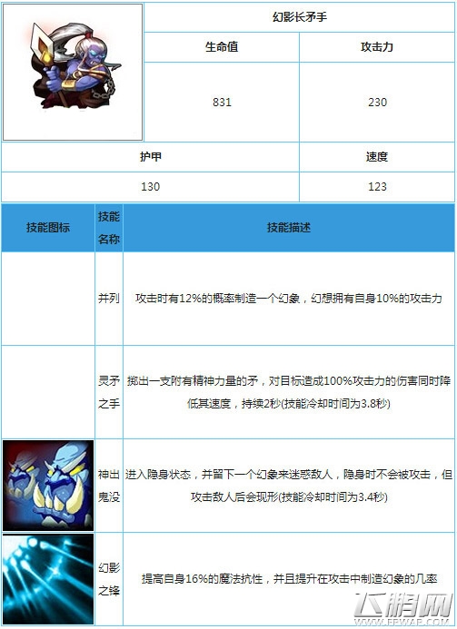 幻影长矛手