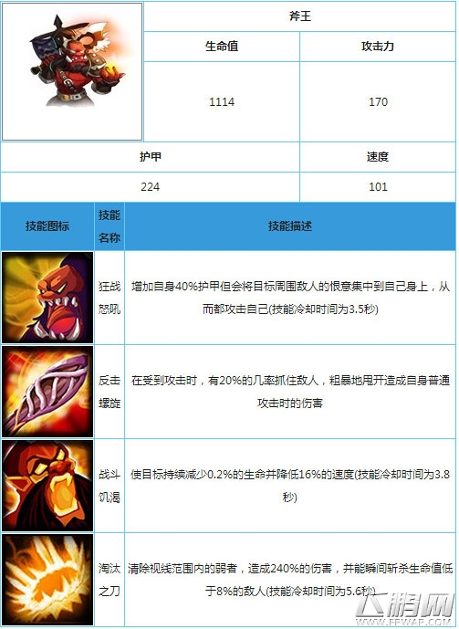 斧王