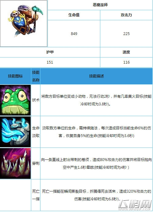 恶魔巫师