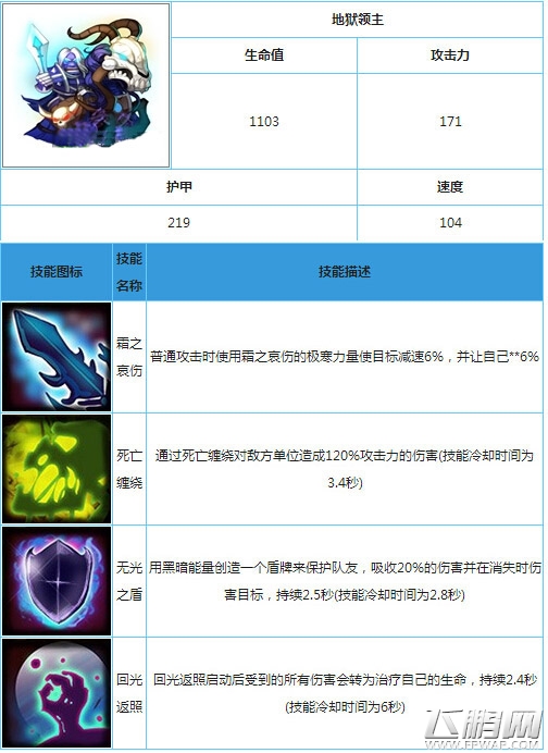 地狱领主