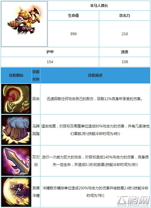 半马人酋长