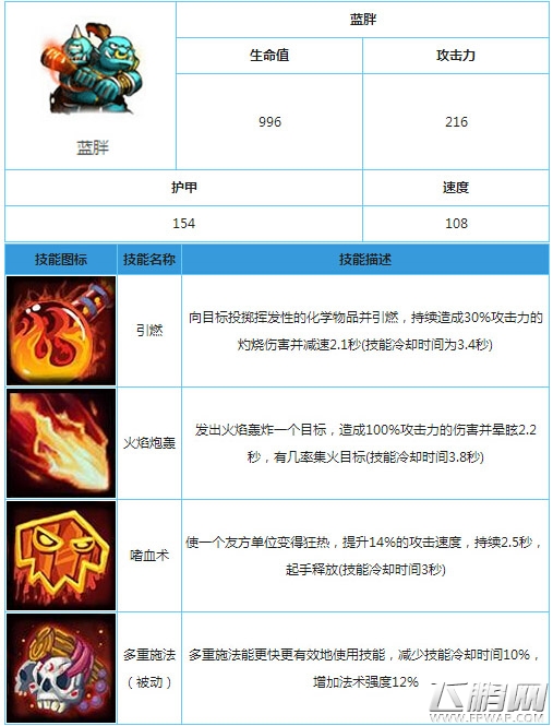 蓝胖
