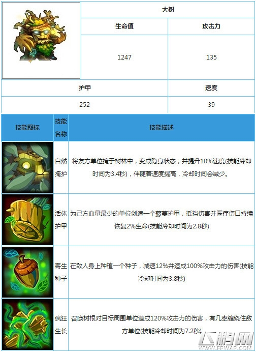 大树
