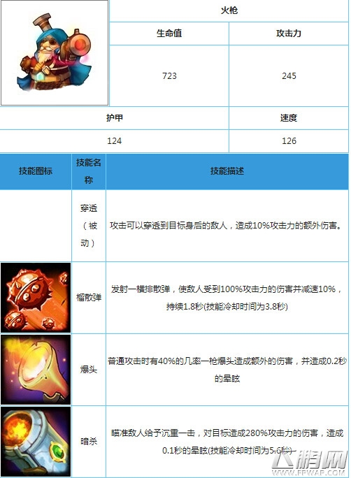 火枪