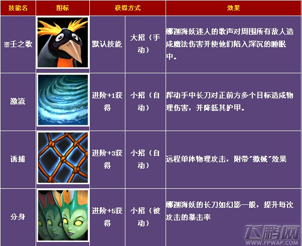 刀塔帝国敏捷型英雄小娜迦图鉴详解 (1)
