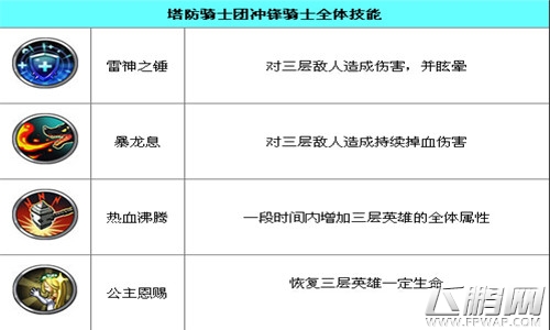 塔防骑士团高山资料图鉴介绍 (3)