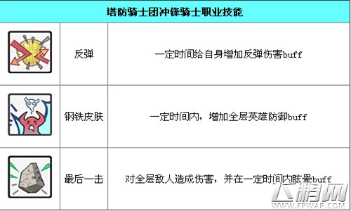 塔防骑士团高山资料图鉴介绍 (2)