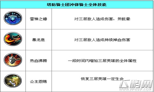 塔防骑士团清风资料图鉴介绍 (3)