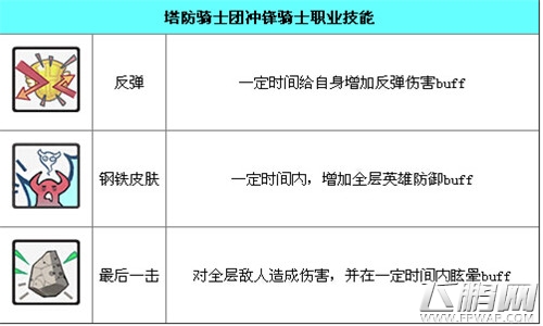 塔防骑士团清风资料图鉴介绍 (2)