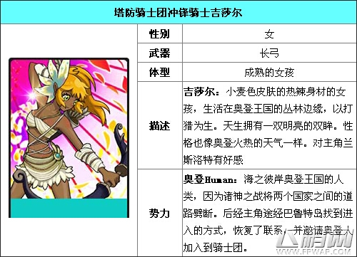 塔防骑士团吉莎尔资料图鉴介绍 (2)