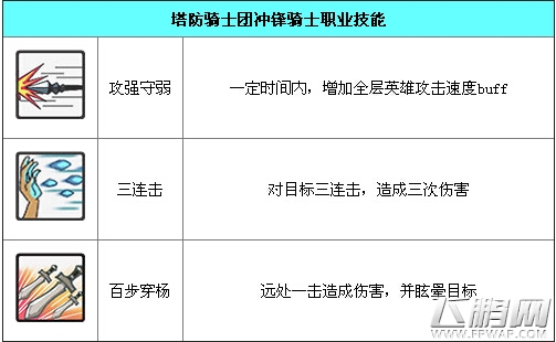 塔防骑士团吉莎尔资料图鉴介绍 (1)