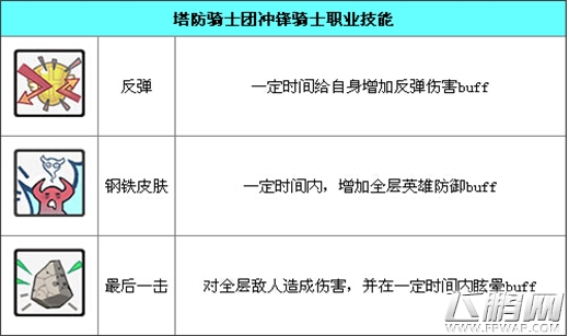塔防骑士团葛琳洁德资料图鉴介绍 (1)