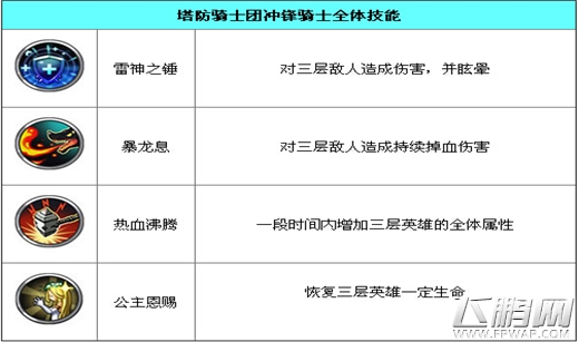 塔防骑士团葛琳洁德资料图鉴介绍 (3)