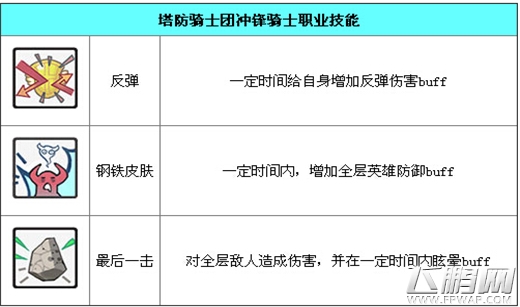 塔防骑士团提尔资料图鉴介绍 (3)