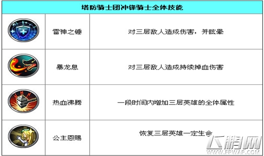 塔防骑士团提尔资料图鉴介绍 (2)