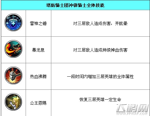 塔防骑士团荷里米昂资料图鉴介绍 (1)