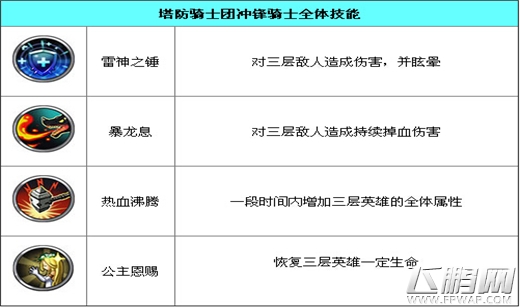 塔防骑士团帕拉丁资料图鉴介绍 (3)