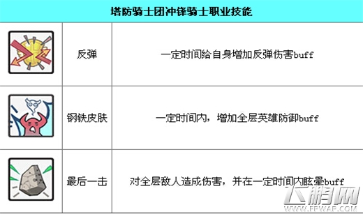 塔防骑士团帕拉丁资料图鉴介绍 (2)