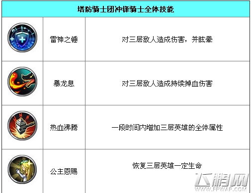 塔防骑士团阿玛丽叶资料图鉴介绍 (3)