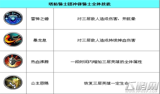 塔防骑士团铜须资料图鉴介绍 (3)