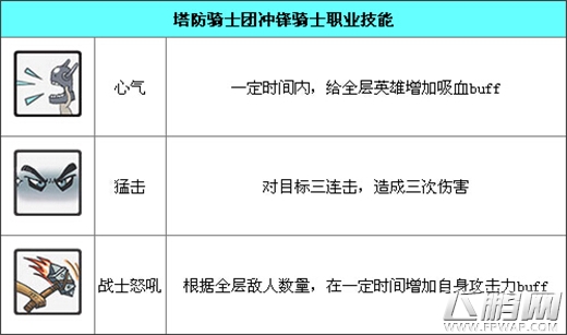 塔防骑士团铜须资料图鉴介绍 (2)