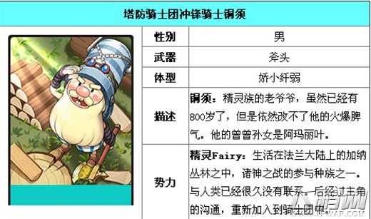 塔防骑士团铜须资料图鉴介绍 (1)