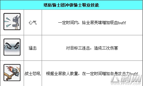 塔防骑士团巨剑资料图鉴介绍 (1)
