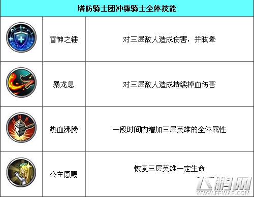塔防骑士团巨剑资料图鉴介绍 (2)
