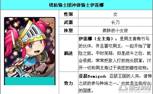 塔防骑士团伊莲娜资料图鉴介绍 (1)