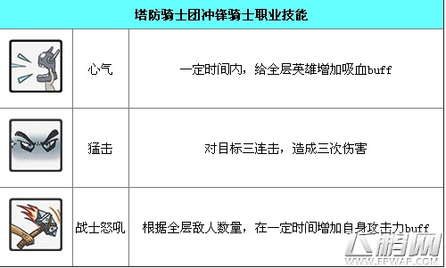 塔防骑士团伊莲娜资料图鉴介绍 (2)