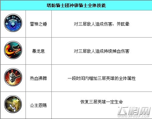 塔防骑士团伊莲娜资料图鉴介绍 (3)