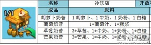 全民农场冷饮店图鉴资料介绍 (1)