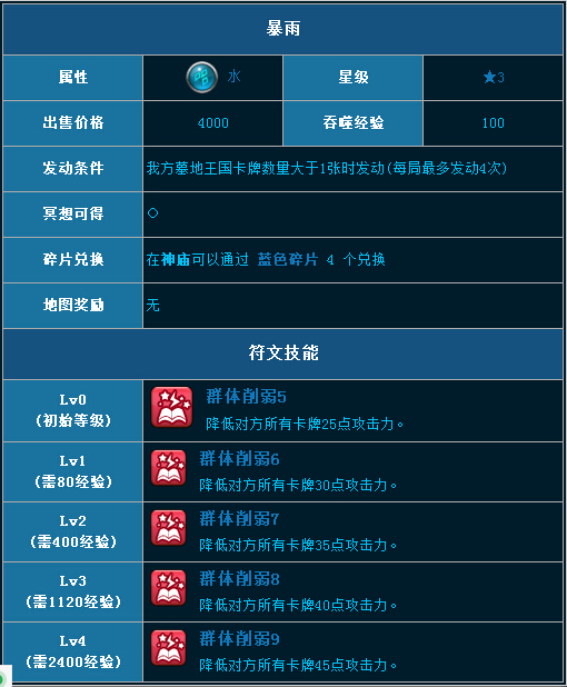 魔法禁书符文霜冻介绍 水属性一星符文霜冻图鉴 (2)