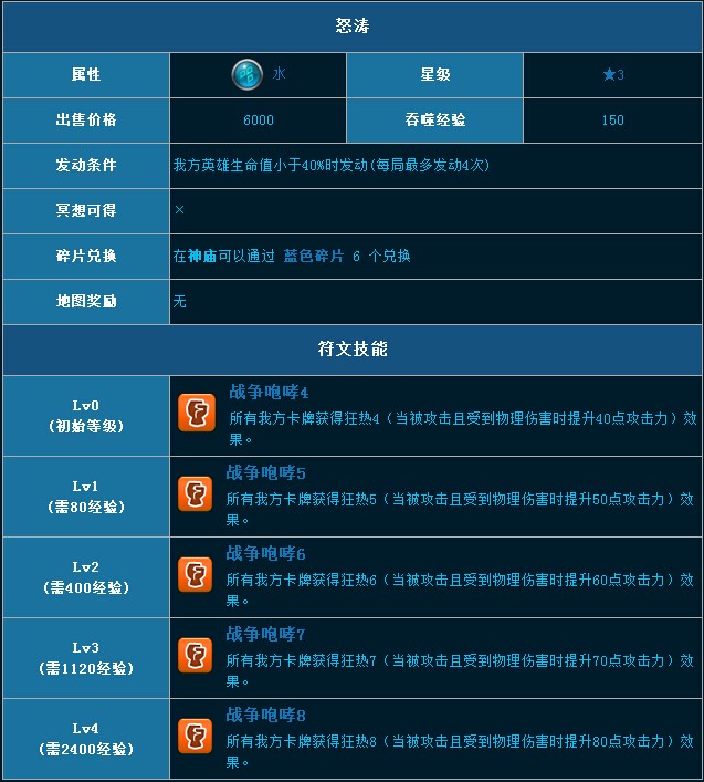 魔法禁书符文怒涛介绍 水属性三星符文怒涛图鉴 (1)
