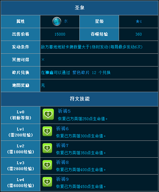 魔法禁书符文圣泉介绍 水属性四星符文圣泉图鉴 (2)