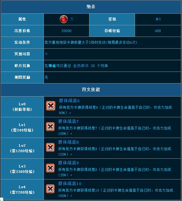 魔法禁书符文绝杀介绍 火属性五星符文绝杀图鉴 (2)