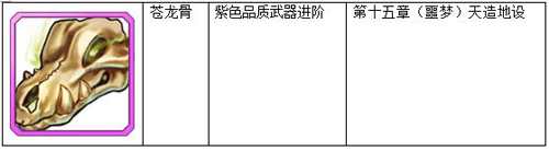 变身吧主公武器进阶材料掉落大全 武器材料哪里掉落 (3)